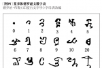 谁说这也是个汉字“五”，笈多数字的原型竟是它